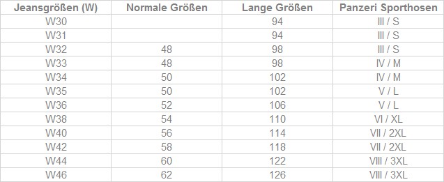 Jeansgrößen Herren Jeansgrößen Herren